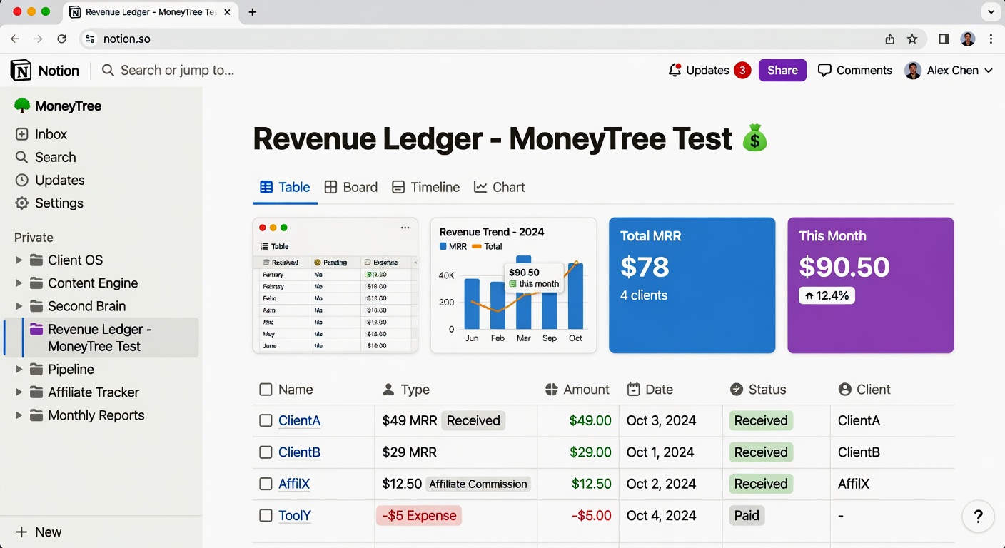 Revenue Ledger REAL $78 MRR live